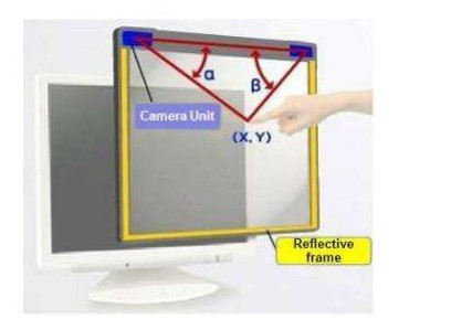 Écran tactile optique de 21,5 pouces CMOS